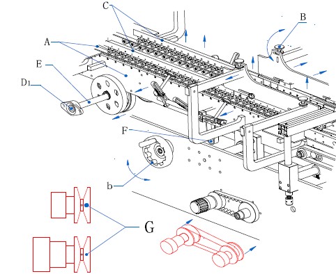 detailed parts of speed controller